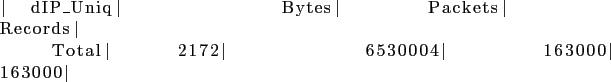 \begin{lstlisting}
\vert dIP_Uniq\vert Bytes\vert Packets\vert Records\vert
Total\vert 2172\vert 6530004\vert 163000\vert 163000\vert
\end{lstlisting}