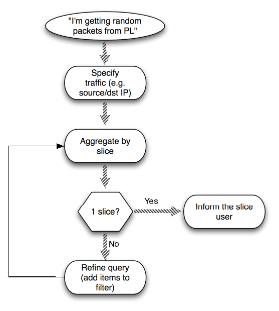 \begin{figure}\epsfig{file=inv,width=\linewidth}
\end{figure}