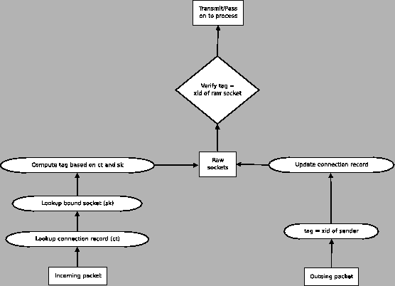 \begin{figure}\epsfig{file=vnet,width=\linewidth}
\end{figure}