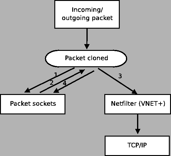 \begin{figure}\epsfig{file=pfpacket,width=\linewidth}
\end{figure}